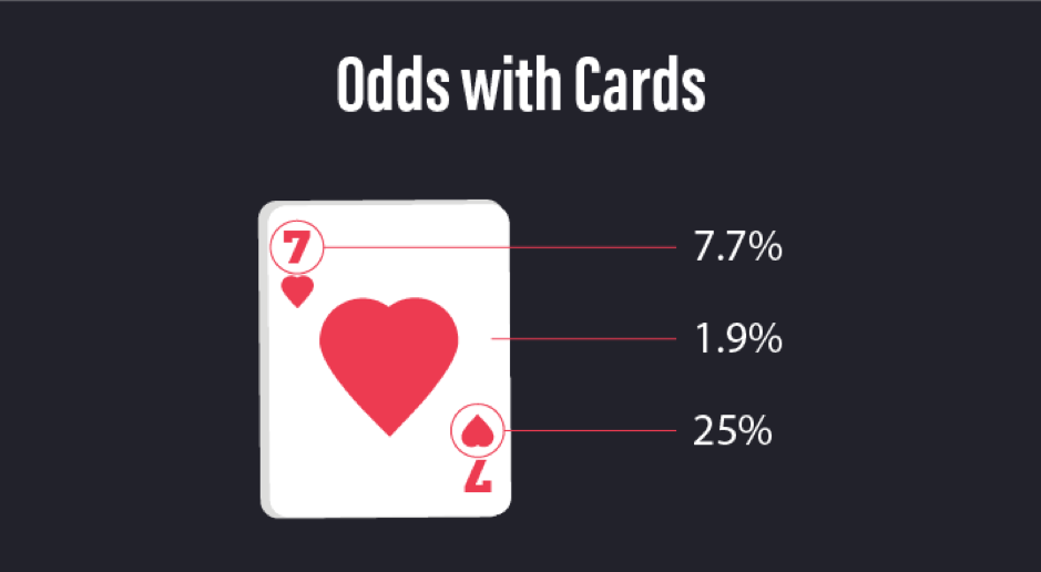 Odds With Cards